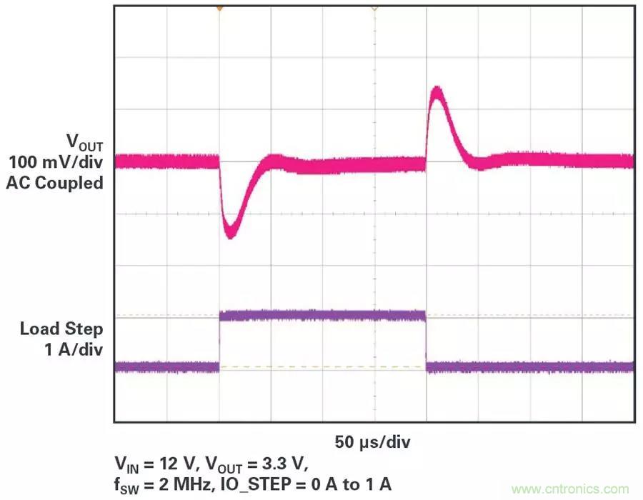 電源模塊越來越小巧，這些技術(shù)少不了~