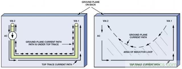 ADC輸出處理千萬小心，&ldquo;接地技術(shù)指南&rdquo;奉上