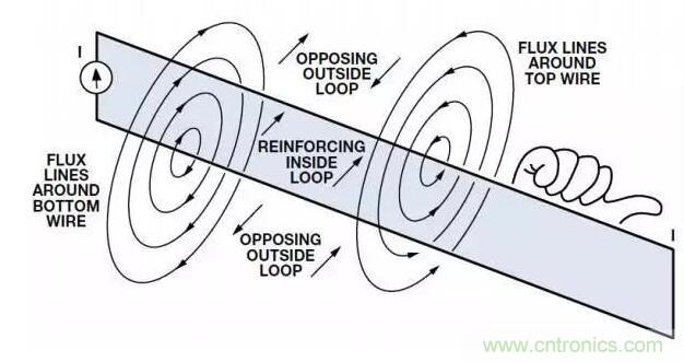 ADC輸出處理千萬小心，&ldquo;接地技術(shù)指南&rdquo;奉上