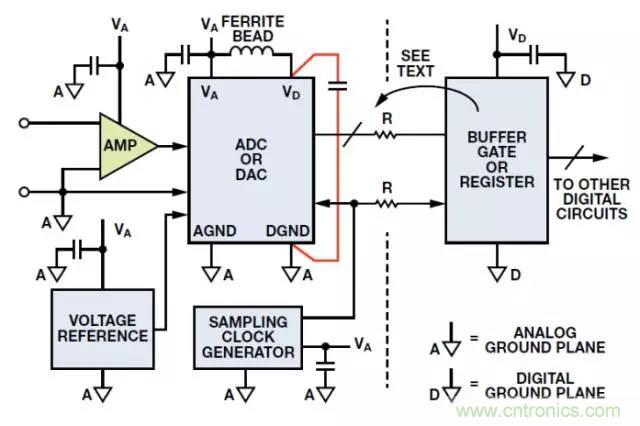 ADC輸出處理千萬小心，&ldquo;接地技術(shù)指南&rdquo;奉上