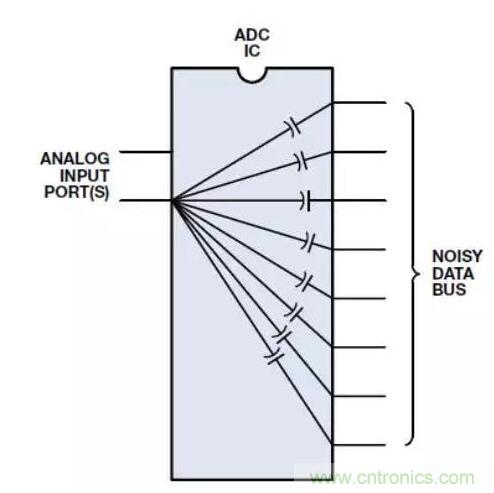 ADC輸出處理千萬小心，&ldquo;接地技術(shù)指南&rdquo;奉上