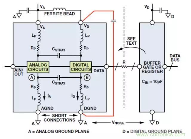 ADC輸出處理千萬小心，&ldquo;接地技術(shù)指南&rdquo;奉上