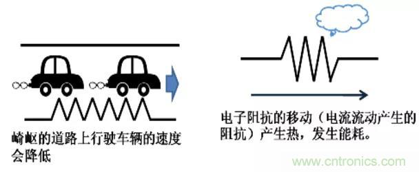 電容是如何工作的？