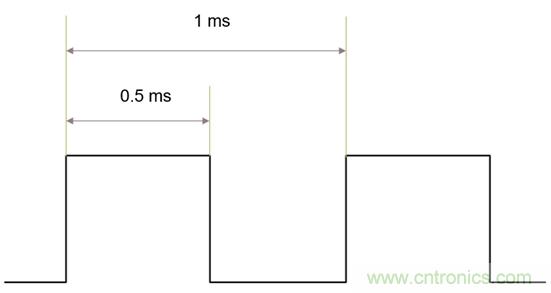 IGBT的開(kāi)關(guān)頻率上限有多高？