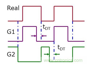 IGBT的開(kāi)關(guān)頻率上限有多高？
