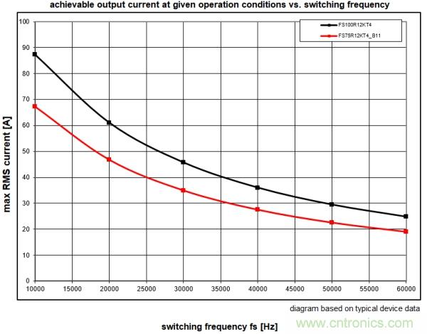 IGBT的開(kāi)關(guān)頻率上限有多高？