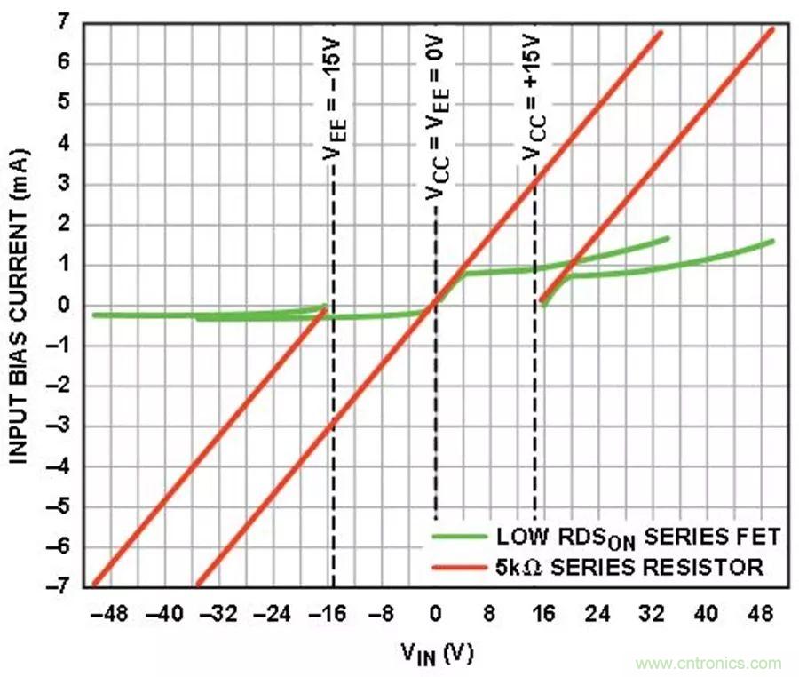 放大器集成過壓保護(hù)有多重要？