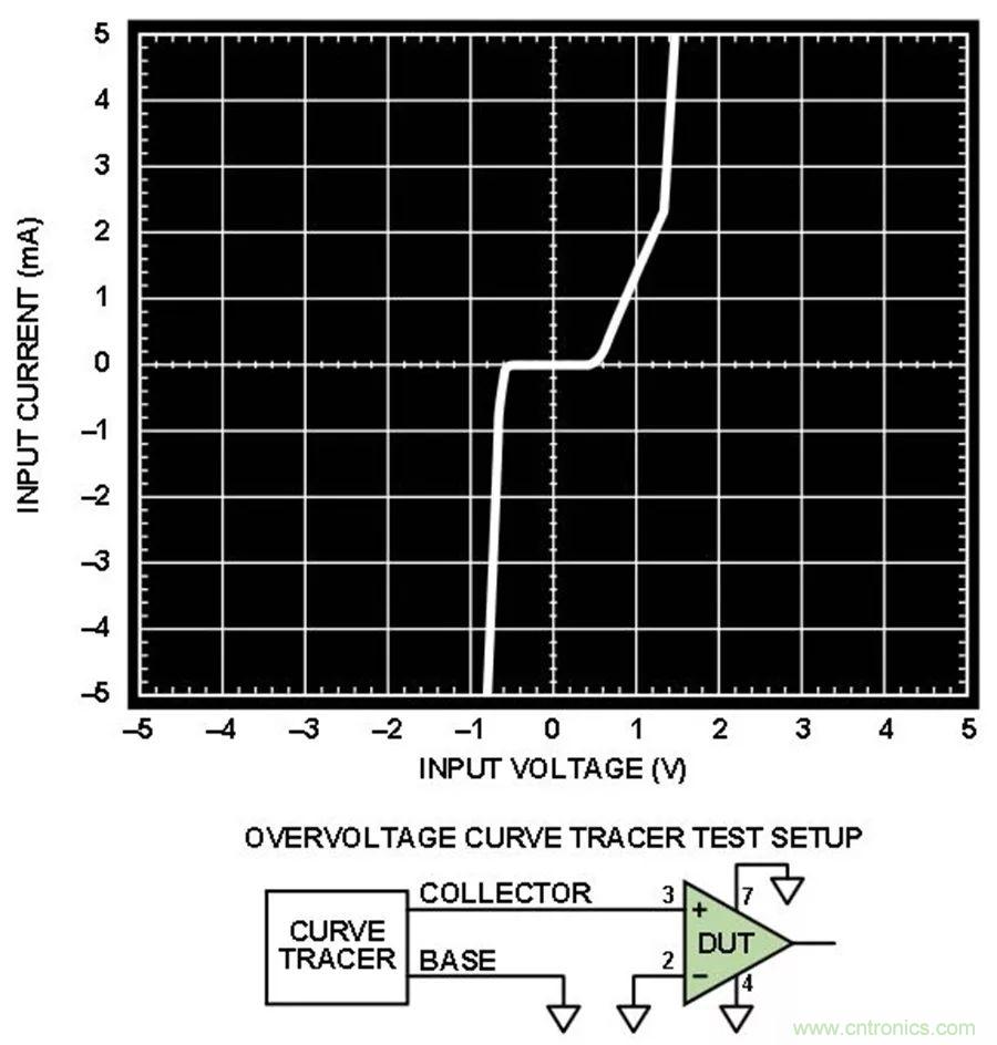 放大器集成過壓保護(hù)有多重要？