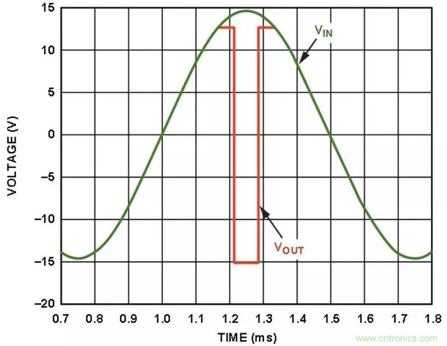 放大器集成過壓保護(hù)有多重要？