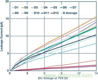 當電子組件性能下降，如何保護您的模擬前端？