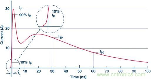 當電子組件性能下降，如何保護您的模擬前端？