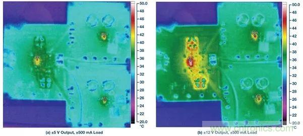 超低輸出噪聲和超高PSRR，這款負(fù)LDO穩(wěn)壓器了解一下？