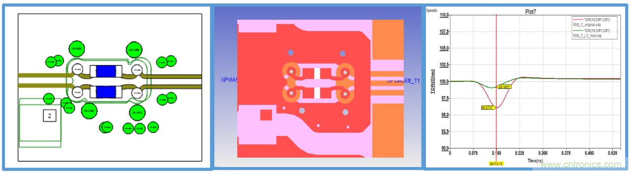 PCB中無(wú)源結(jié)構(gòu)的阻抗驗(yàn)證及優(yōu)化