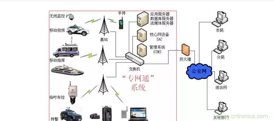 為什么無線電可以在寬帶傳輸中擊敗光纖？