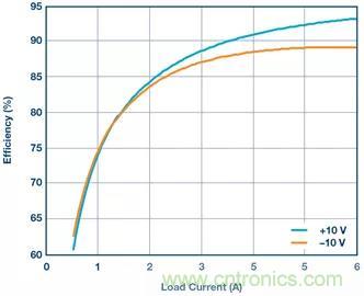 從貼膜到測(cè)量，離不開的雙極性、雙端子電源設(shè)計(jì)原來是這樣滴~