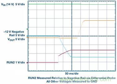 從貼膜到測(cè)量，離不開的雙極性、雙端子電源設(shè)計(jì)原來是這樣滴~