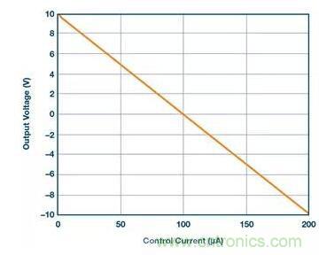 從貼膜到測(cè)量，離不開的雙極性、雙端子電源設(shè)計(jì)原來是這樣滴~