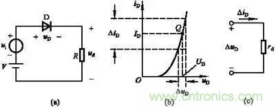 半導(dǎo)體二極管的直流電阻和動(dòng)態(tài)電阻如何區(qū)別？
