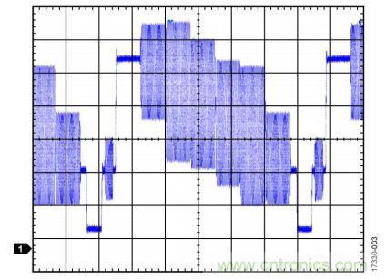 ADI教你恢復(fù)正確直流電平，保證視頻信號最佳亮度