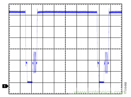 ADI教你恢復(fù)正確直流電平，保證視頻信號最佳亮度