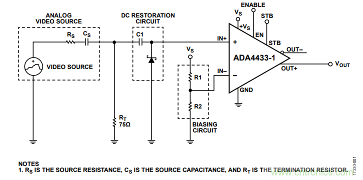 ADI教你恢復(fù)正確直流電平，保證視頻信號最佳亮度