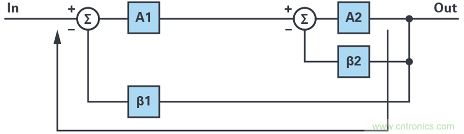 復合放大器:高精度的高輸出驅動能力