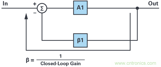 復合放大器:高精度的高輸出驅動能力