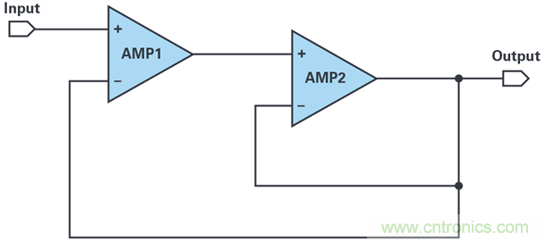 復合放大器:高精度的高輸出驅動能力