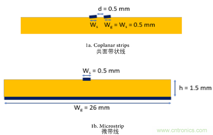 EMC設計中比環(huán)路面積更重要的是什么？