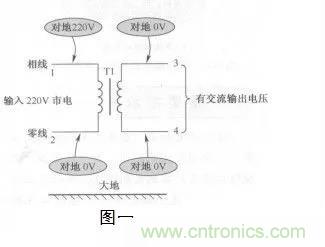 變壓器的冷知識(shí)你知道嗎？