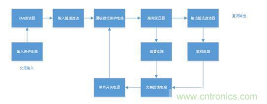 開關電源如何實現(xiàn)電壓控制及內(nèi)部結(jié)構(gòu)原理 開關電源如何實現(xiàn)電壓控制及內(nèi)部結(jié)構(gòu)原理