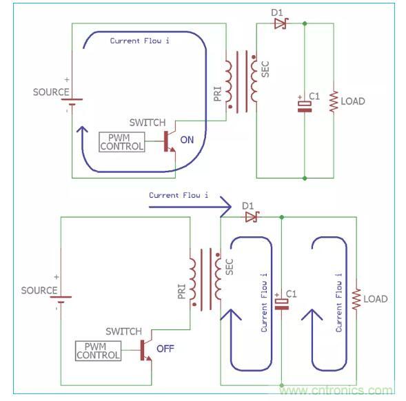 一文讀懂反激變換器種類、電路、效率、工作原理！
