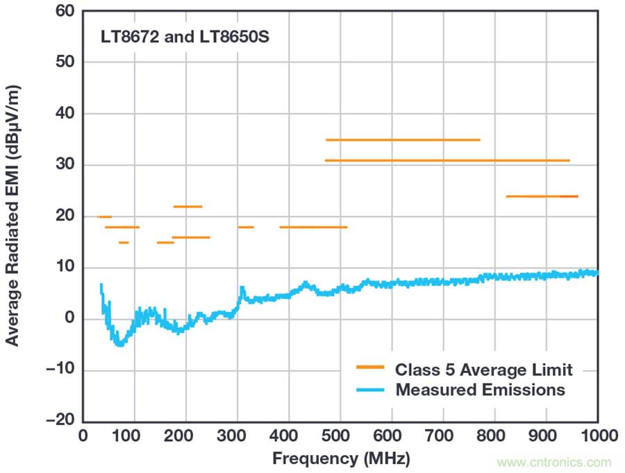 惡劣汽車環(huán)境怎么破？這幾個解決方案輕松搞定