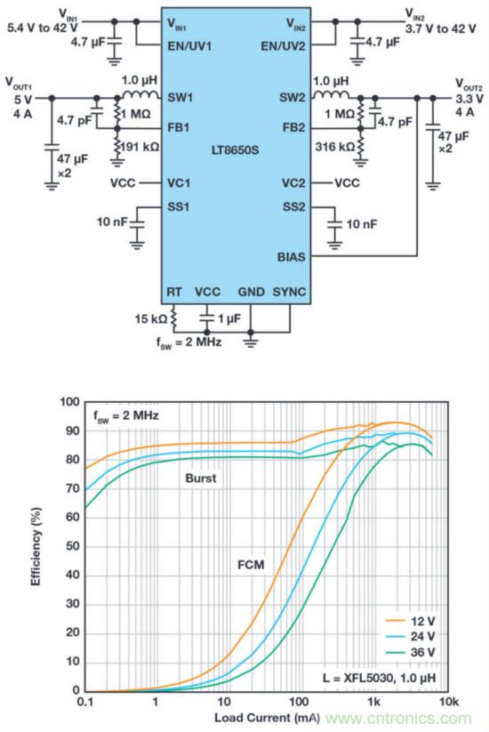 惡劣汽車環(huán)境怎么破？這幾個解決方案輕松搞定