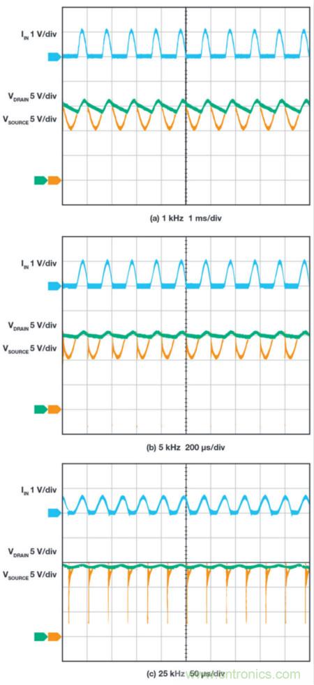 惡劣汽車環(huán)境怎么破？這幾個解決方案輕松搞定