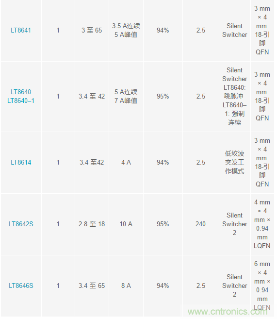 惡劣汽車環(huán)境怎么破？這幾個解決方案輕松搞定