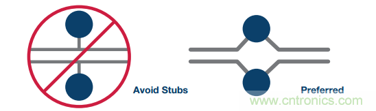 差分濾波器布局需要考慮的那些事兒，你get到了嗎？