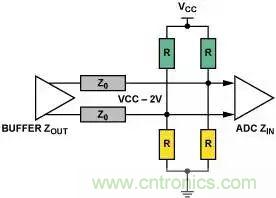 4種端接方法，教你完美解決信號(hào)端接困惑