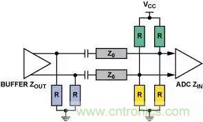 4種端接方法，教你完美解決信號(hào)端接困惑
