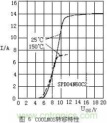 MOSFET結(jié)構(gòu)及其工作原理詳解