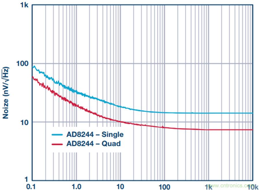 讓電路&ldquo;安靜&rdquo;下來，你需要一款緩沖器