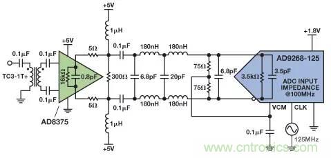 信號(hào)鏈中放大器噪聲對(duì)總噪聲有多少貢獻(xiàn)？