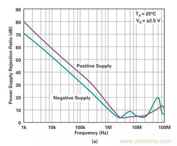 低壓變高壓，運算放大器自舉實現(xiàn)更優(yōu)性能！