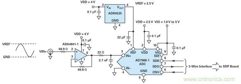 我的電壓參考源設(shè)計(jì)是否對(duì)濕度敏感？控制精密模擬系統(tǒng)濕度和性能的方法