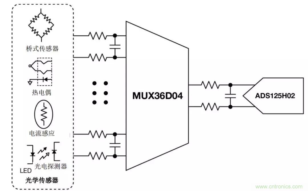 低漏電多路復(fù)用器在高阻抗PLC系統(tǒng)中是否重要？