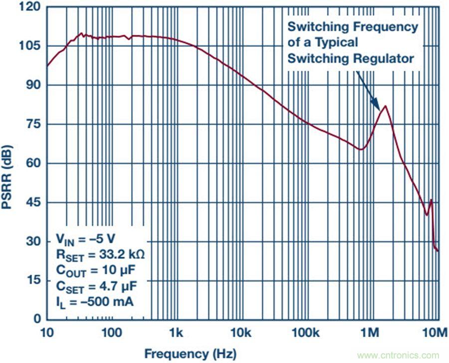 如何產(chǎn)生低噪聲電壓？這篇文章告訴你~