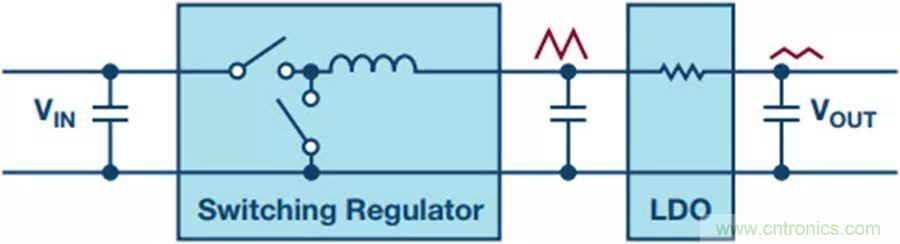 如何產(chǎn)生低噪聲電壓？這篇文章告訴你~