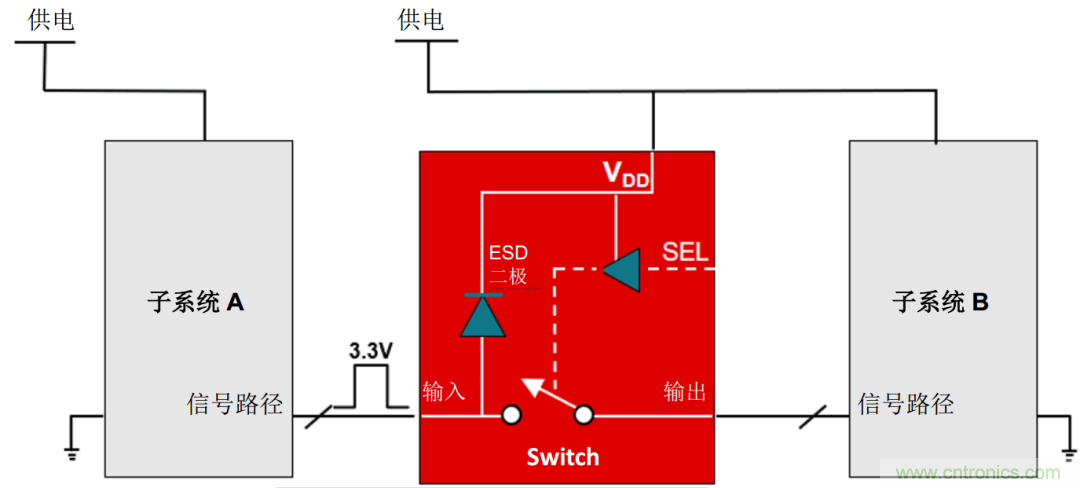 從容解決設(shè)計(jì)難題，應(yīng)對(duì)電源排序挑戰(zhàn)
