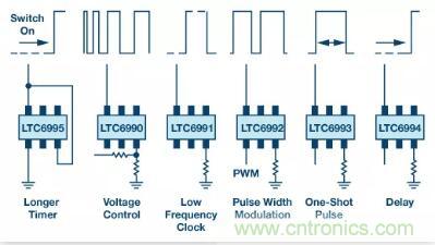 揭曉90%工程師都不知道的這4個(gè)時(shí)序模塊！