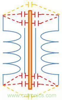 老工程師多年經(jīng)驗(yàn)總結(jié)，開關(guān)電源傳導(dǎo)EMI太重要了！